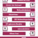 Highlights im Dezember 2024 im Jugendzentrum Musik Fabrik Erfurt